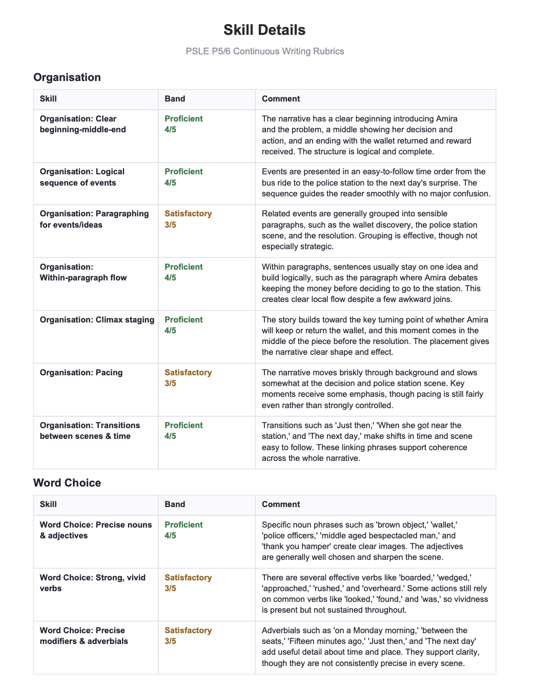 An exported skill details report as a table of skills, bands, and comments