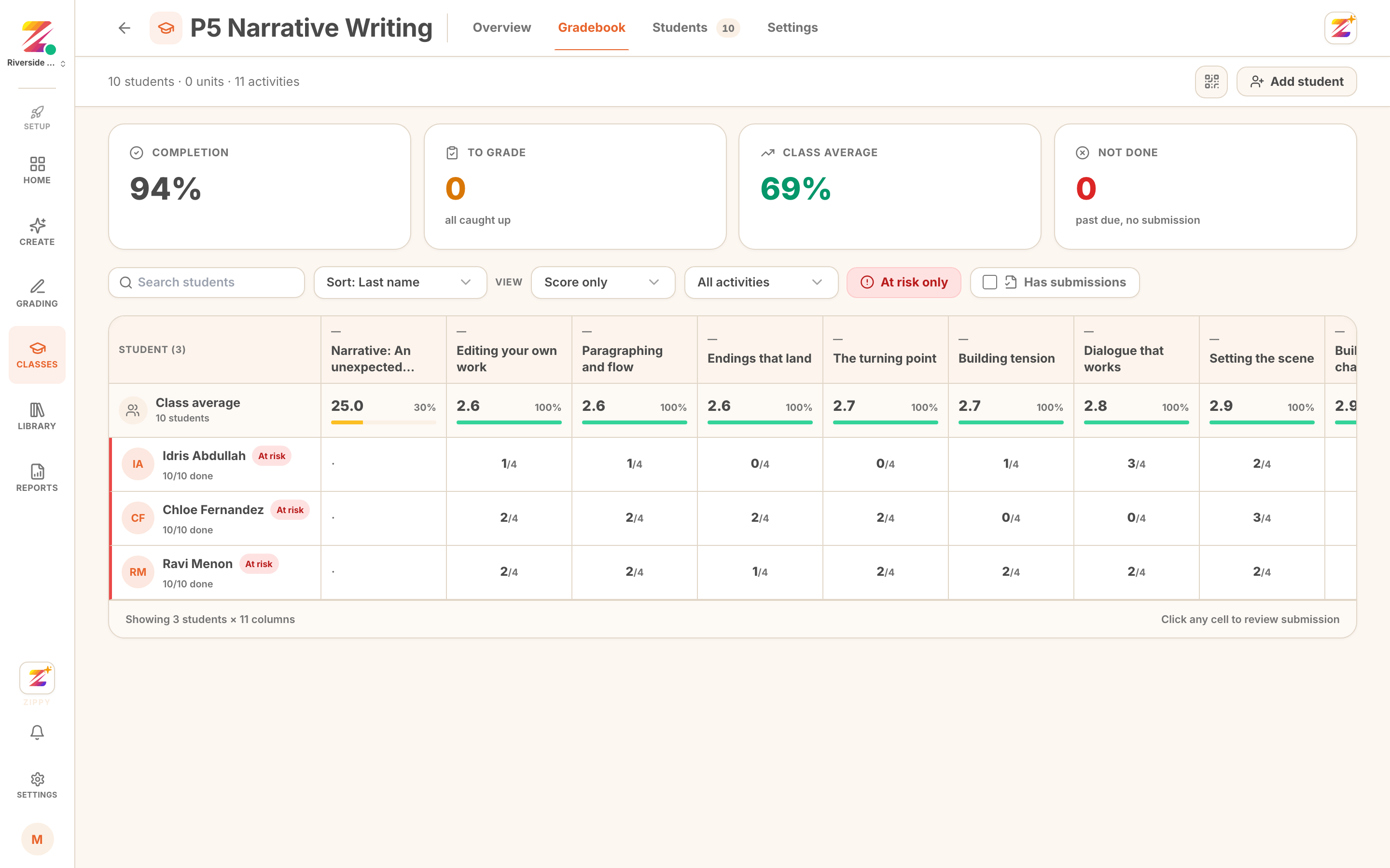 the gradebook filtered with At risk only turned on