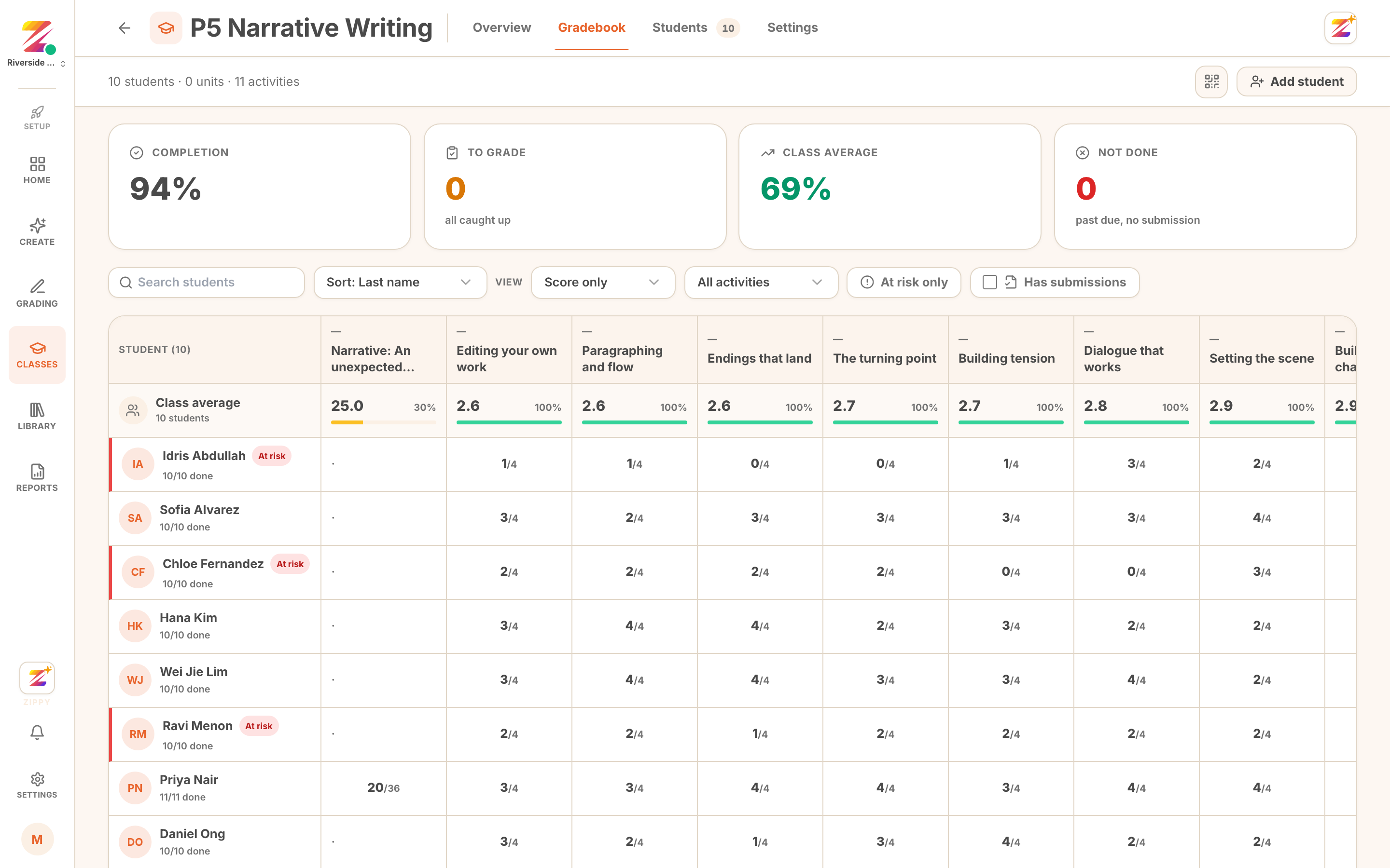 the gradebook grid with the frozen student column and a sticky activity header row