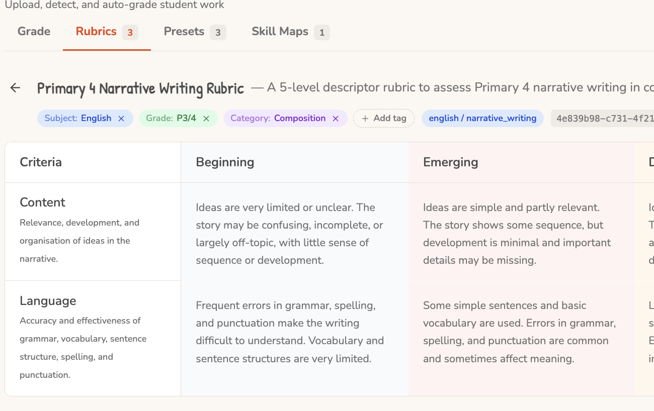 A rubric open in the Rubrics tab with Subject, Grade and Category tags along the top