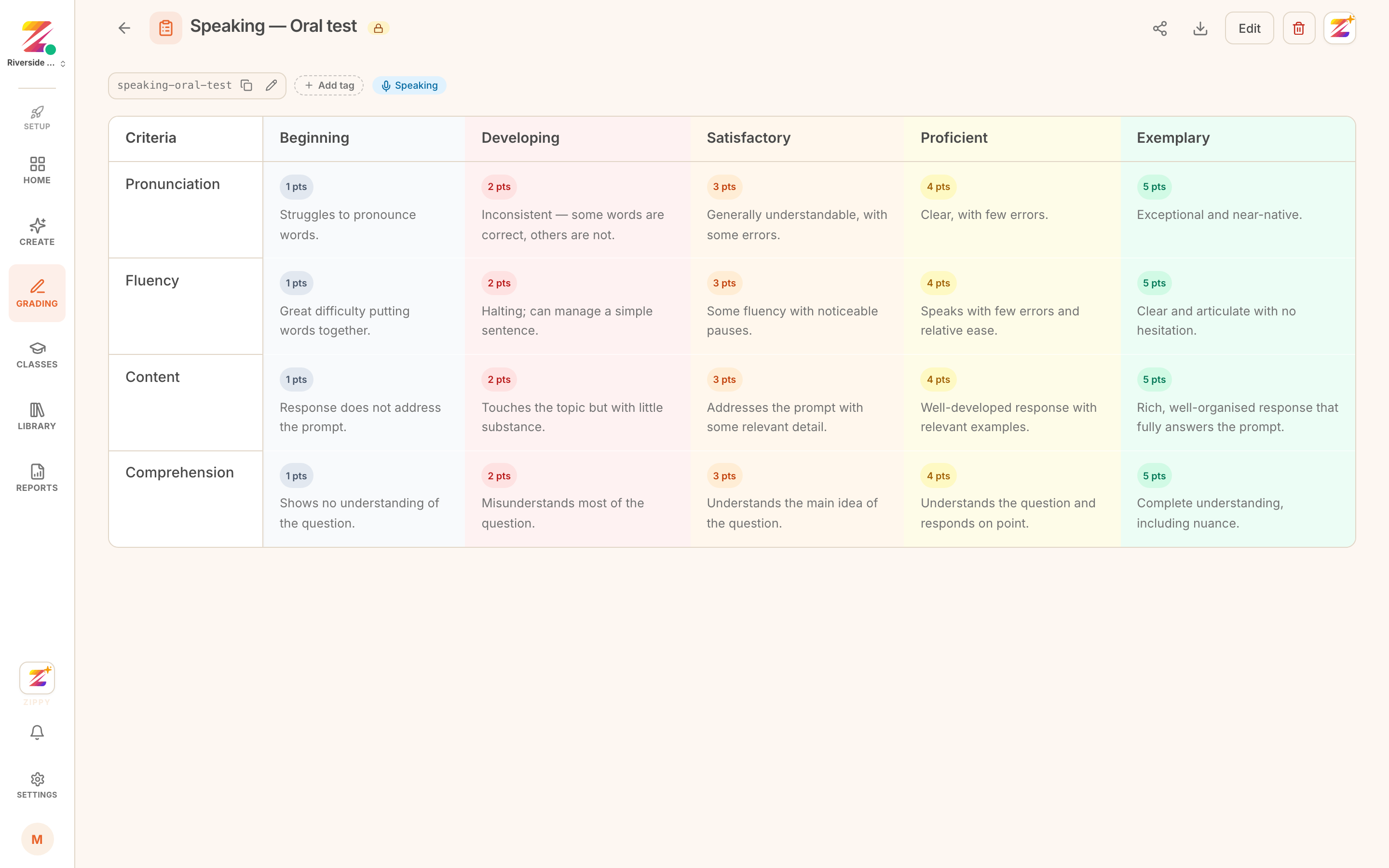 The shipped speaking rubric: pronunciation and fluency scored by the speech engine, content and comprehension by the AI grader