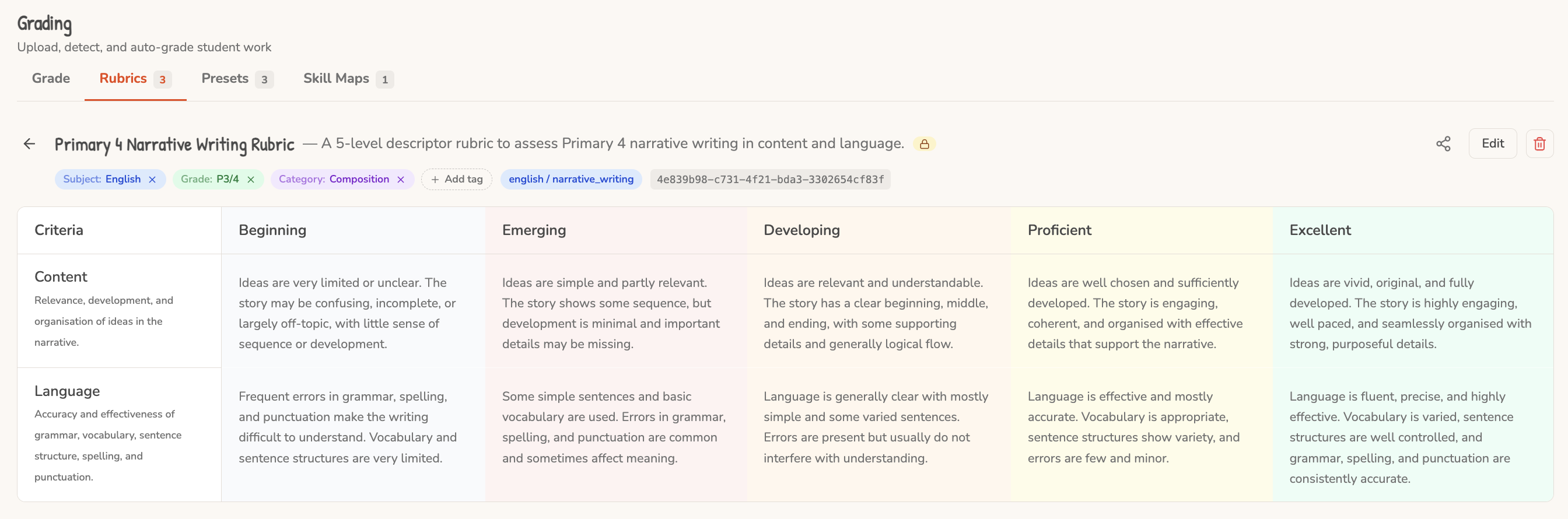 A narrative writing rubric in Zippy: criteria by levels, with a descriptor in each cell