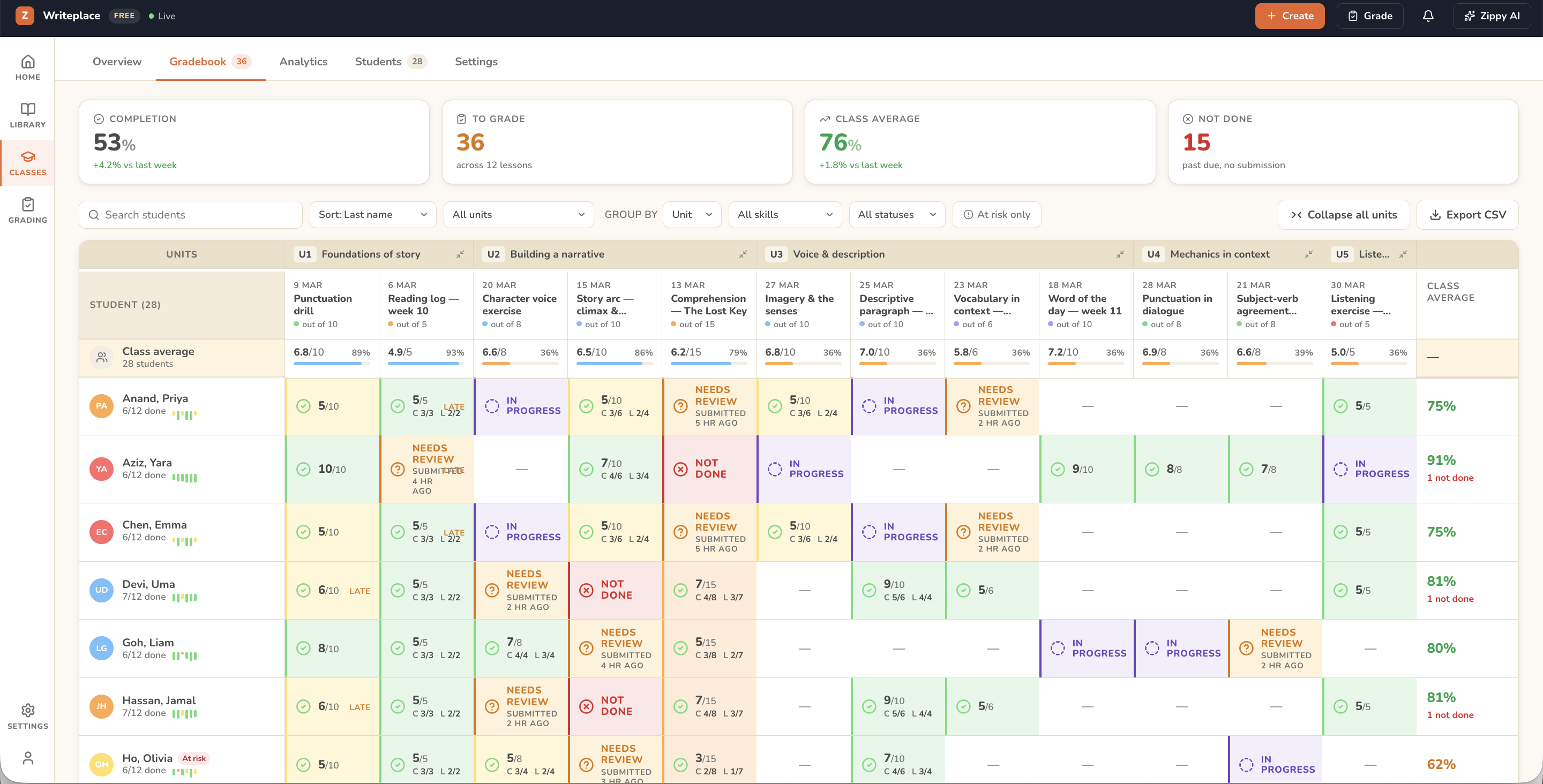 Gradebook view with per-student rows, unit columns, and status pills